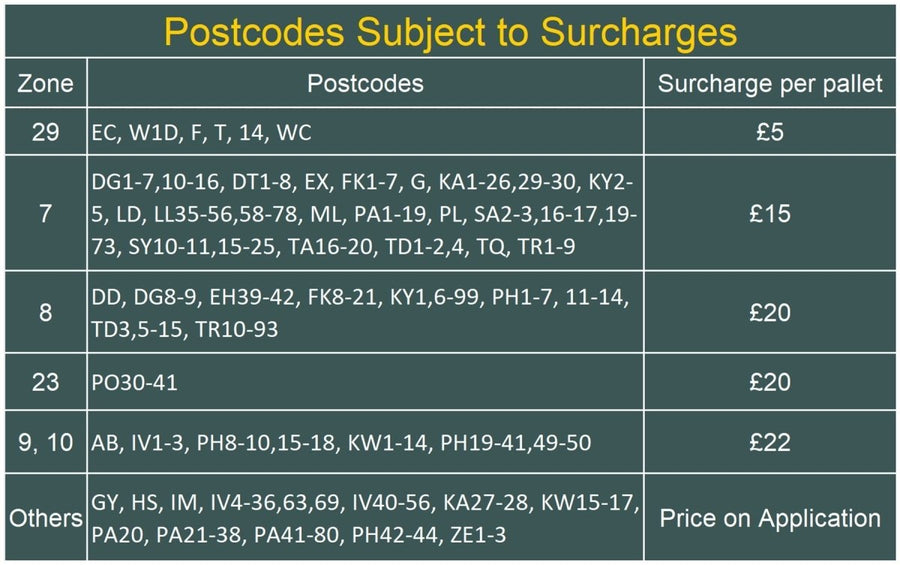 Delivery Surcharge